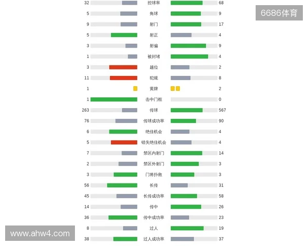 剑南春｜曼城客场1-2纽卡，巴恩斯梅开二度，鲁本-迪亚斯破门